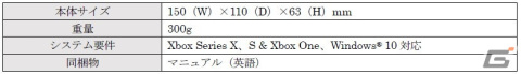 オーディオコントロール機能を搭載したXboxライセンス取得のコントローラー「Recon Controller」とストリーミングマイク「Torch」が登場！の画像3