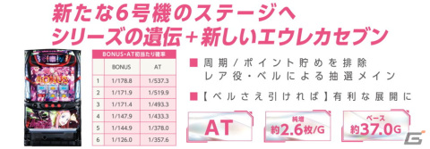 「ナナリズムダッシュ」で「パチスロANEMONE 交響詩篇エウレカセブン HI-EVOLUTION」とのコラボが開催！の画像9