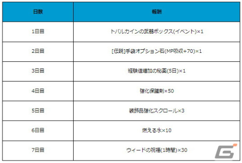 「月光彫刻師」大型アップデートにて新職業「槍騎士」が実装！瞬間的に大ダメージを与える中距離近接クラスの画像7