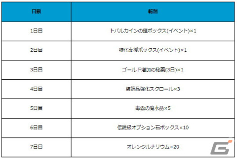「月光彫刻師」大型アップデートにて新職業「槍騎士」が実装！瞬間的に大ダメージを与える中距離近接クラスの画像8
