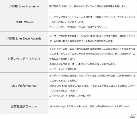 「INDIE Live Expo Winter 2021」の出演者が発表！目黒将司氏が新規書き下ろし楽曲を提供の画像2