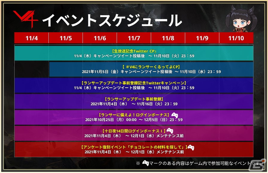 「V4」11月17日に新クラス「ランサー」の実装が決定！事前登録＆記念キャンペーンがスタートの画像2