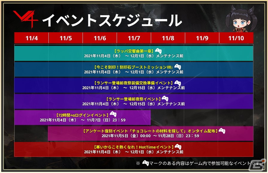 「V4」11月17日に新クラス「ランサー」の実装が決定！事前登録＆記念キャンペーンがスタートの画像3