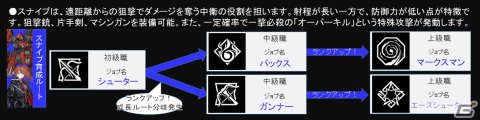 新作ロボットSRPG「Relayer」のジョブシステムとスキルの詳細が発表！アサルトやタンクなど4系統、計20種類のジョブが存在の画像10
