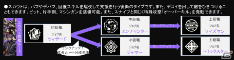 新作ロボットSRPG「Relayer」のジョブシステムとスキルの詳細が発表！アサルトやタンクなど4系統、計20種類のジョブが存在の画像13
