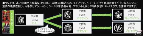 新作ロボットSRPG「Relayer」のジョブシステムとスキルの詳細が発表！アサルトやタンクなど4系統、計20種類のジョブが存在の画像7