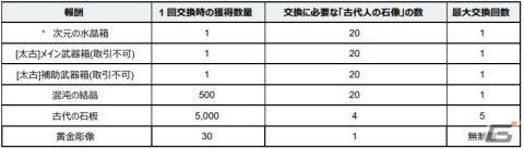 「黒い砂漠 MOBILE」時間と空間を操る新クラス「セージ」が実装！セージのレベル達成イベントも開催の画像11