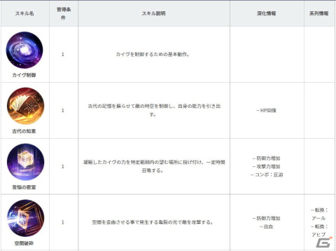「黒い砂漠 MOBILE」時間と空間を操る新クラス「セージ」が実装！セージのレベル達成イベントも開催の画像3