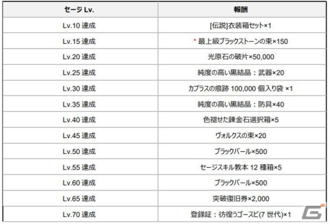 「黒い砂漠 MOBILE」時間と空間を操る新クラス「セージ」が実装！セージのレベル達成イベントも開催の画像8