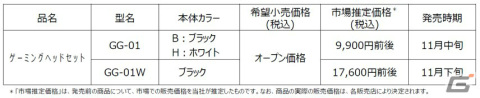 「JVC GAMING」よりゲーミングヘッドセット「GG-01」「GG-01W」が11月中旬に発売！ハニカムリブを採用した軽量設計の画像2