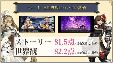 「シン・クロニクル」クローズドβテストのレポートが公開――サービス時期の変更も発表の画像2