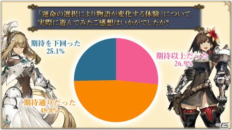 「シン・クロニクル」クローズドβテストのレポートが公開――サービス時期の変更も発表の画像3