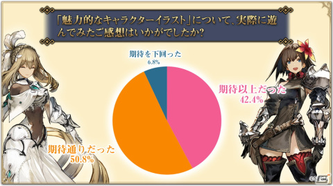 「シン・クロニクル」クローズドβテストのレポートが公開――サービス時期の変更も発表の画像4