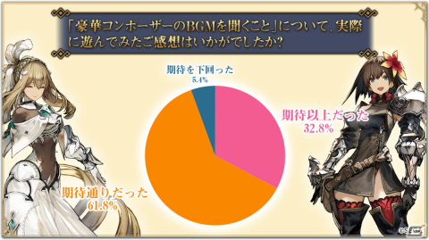 「シン・クロニクル」クローズドβテストのレポートが公開――サービス時期の変更も発表の画像5