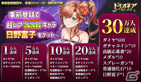 ゼロからCEOを目指す経営SLG「ビリオネア～華麗なる逆転劇～」が12月中旬に配信！事前登録受付を開始の画像11