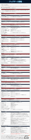 「MELTY BLOOD: TYPE LUMINA」にてキャラクター調整や不具合修正を含むVer.1.04アップデートが実施！の画像1