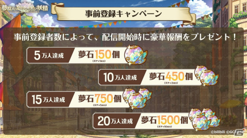 「夢職人と忘れじの黒い妖精」事前登録受付がスタート！メインビジュアルやPVが公開の画像6