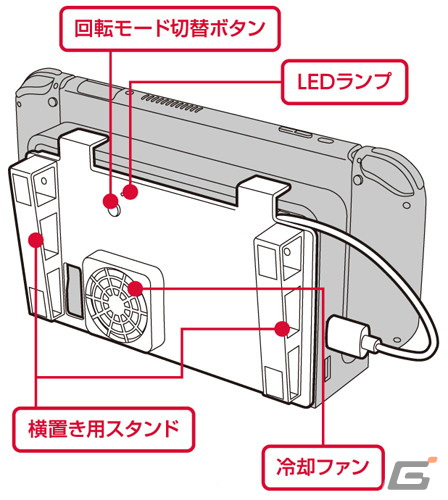 横置きスタンド付きのSwitchドック冷却ファンが登場！温度センサー回転モードと常時回転モードを搭載の画像8