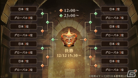「SINoALICE」の世界No.1ギルドを決めるWGC本戦トーナメントが11月21日より開催！記念の「覇者ノ頂キ ガチャ」が配信中の画像3