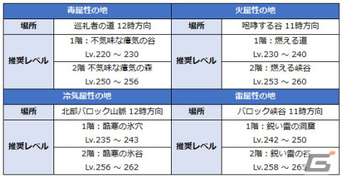 「月光彫刻師」オデイン平原など3つのエリアが実装！タム・リン居住区や新たなギルドレイドも登場の画像9