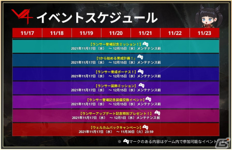 「V4」槍と鎌に変形する武器を駆使する新クラス「ランサー」が実装！実装記念イベントも開催の画像5