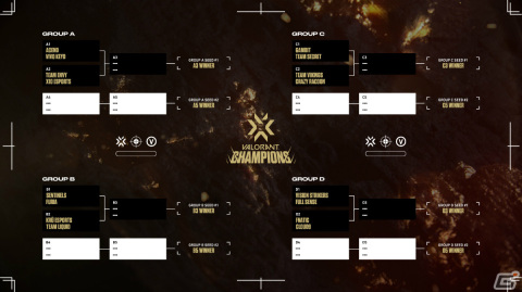 「2021 VALORANT Champions Tour - Champions」グループステージの組み合わせが発表！の画像2
