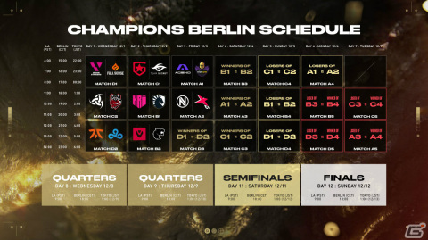 「2021 VALORANT Champions Tour - Champions」グループステージの組み合わせが発表！の画像3