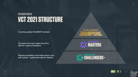 「2021 VALORANT Champions Tour - Champions」グループステージの組み合わせが発表！の画像5