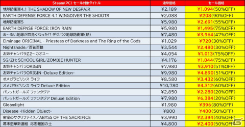 D3P＆Dogenzaka Labのタイトルが最大90％オフ！「2021 Autumn Sale」がSteamで実施の画像2