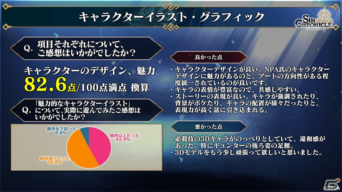 「シン・クロニクル」開発レターLIVEでCBTからの改修内容が公開――サービス開始時期は2022年春に変更への画像12
