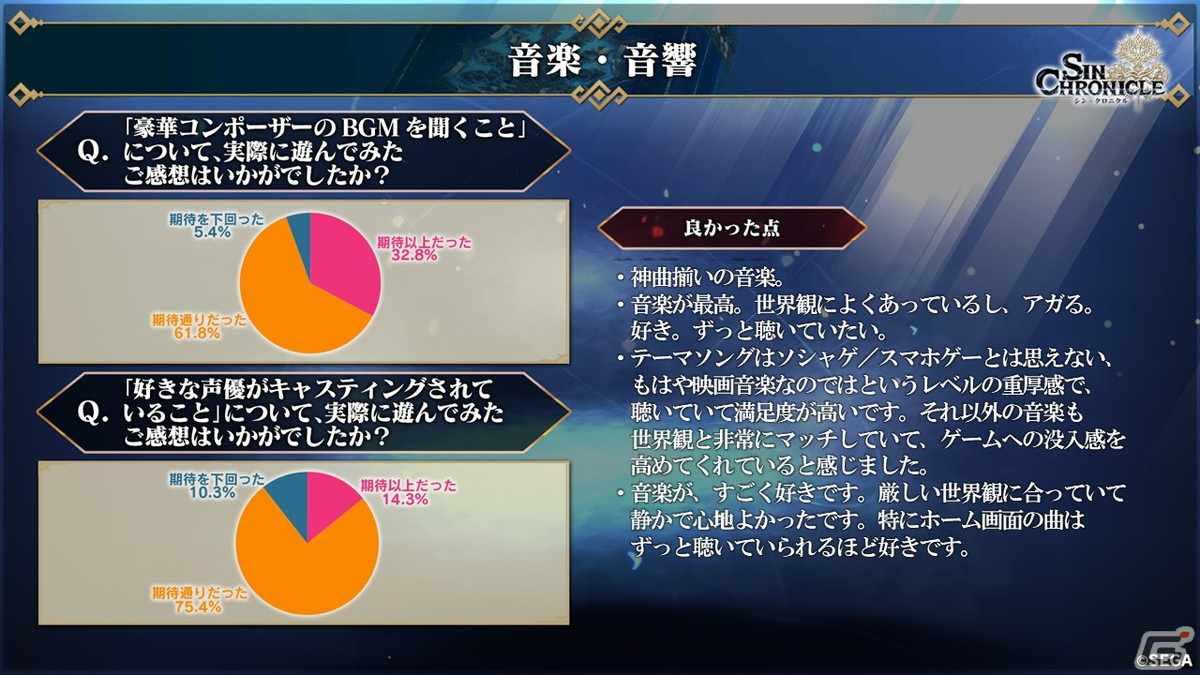 「シン・クロニクル」開発レターLIVEでCBTからの改修内容が公開――サービス開始時期は2022年春に変更への画像14