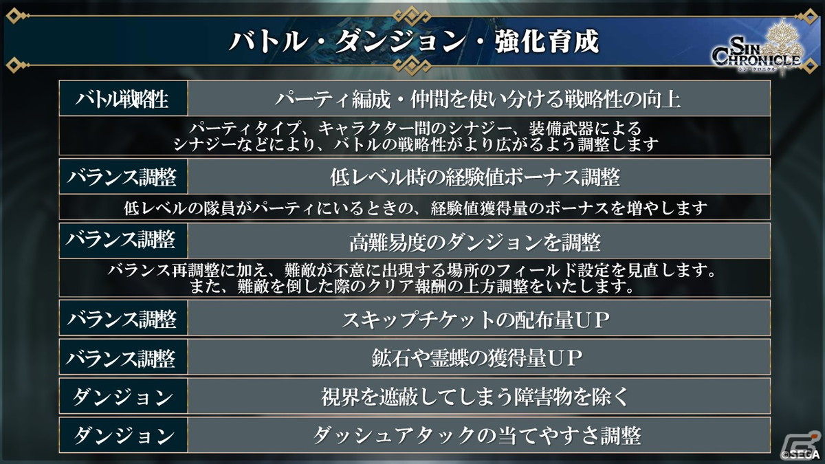 「シン・クロニクル」開発レターLIVEでCBTからの改修内容が公開――サービス開始時期は2022年春に変更への画像17