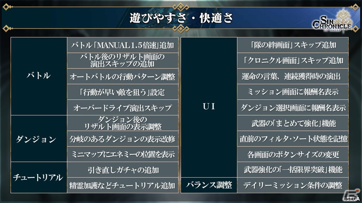 「シン・クロニクル」開発レターLIVEでCBTからの改修内容が公開――サービス開始時期は2022年春に変更への画像19