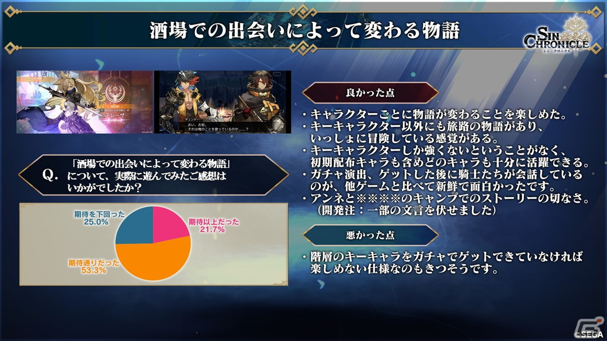 「シン・クロニクル」開発レターLIVEでCBTからの改修内容が公開――サービス開始時期は2022年春に変更への画像7