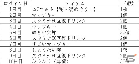 「けものフレンズ3」にてイベント「吹雪だ！事件だ？雪山サバイバル！？」が開催！☆4ホッキョクオオカミも登場の画像4