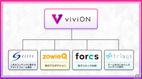 エイシス、グループ組織再編による新会社「viviON」を設立―二次元コンテンツ業界の更なる発展に寄与の画像2