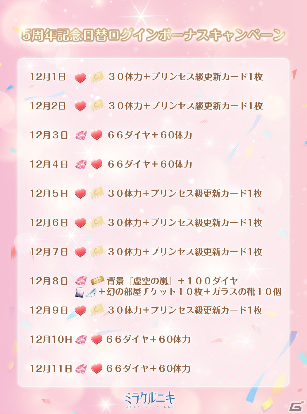 「ミラクルニキ」5周年イベントが実施中！東山奈央さんら声優陣のサイン色紙が当たるキャンペーンも開催の画像6