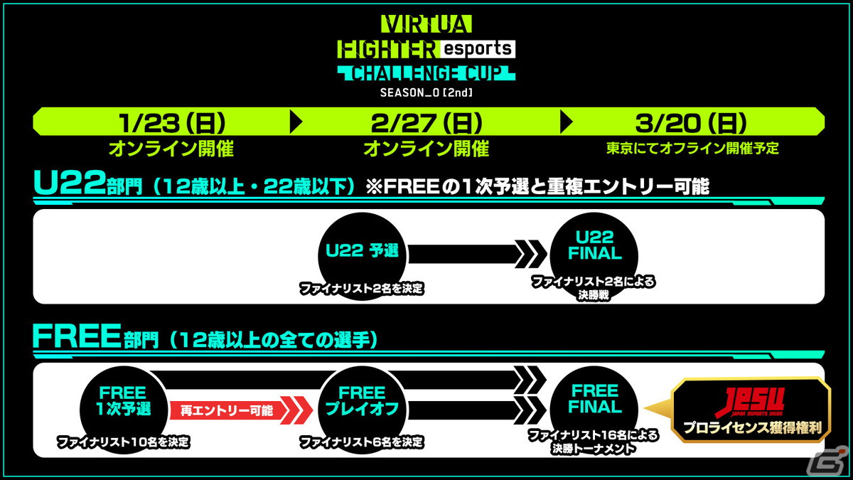PS4「Virtua Fighter esports」に「龍が如く」のコスチュームやBGMを追加するコラボパックが12月8日に配信！の画像21