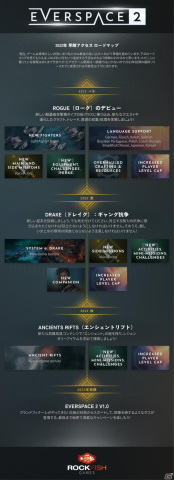 「EVERSPACE 2」の2022年ロードマップが公開！2022年春のアップデートにて日本語に対応予定の画像2
