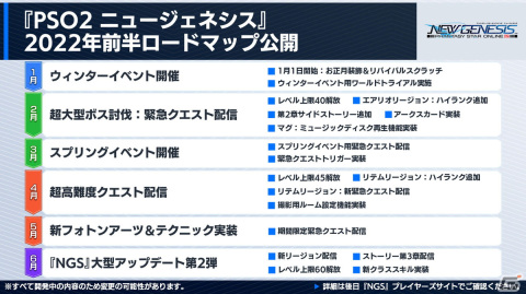 「PSO2 ニュージェネシス」12月の大型アップデートに関する追加情報が公開！2022年前半のロードマップもの画像15