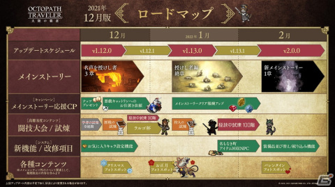 「OCTOPATH TRAVELER 大陸の覇者」メインストーリー「名声を授けし者 3章」が追加！新たな旅人のニーナラーナ（CV：鈴代紗弓）も登場の画像8