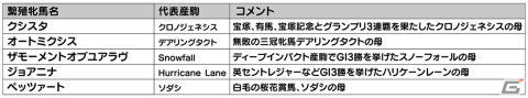 Switch「ダービースタリオン」が12月17日にアップデート！ソダシやエフフォーリアが新たなライバル馬として登場の画像6