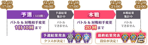 「マギアレコード 魔法少女まどか☆マギカ外伝」にて「ミラーズランキング」が開催！春名このみの★5覚醒・ドッペルも解放の画像3