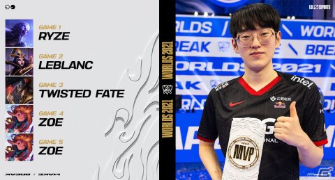 「2021 リーグ・オブ・レジェンド World Championship」の観戦データが公開！の画像3
