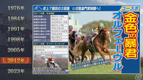 「Winning Post 9 2022」が2022年4月14日に発売決定！馬同士の絆に注目した新システム「優駿の絆」が導入の画像4