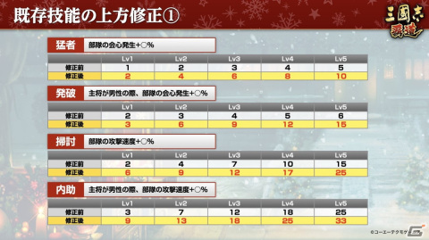 「三國志 覇道」に新UR武将として陸遜と小喬が登場！新長期イベント「漢朝争乱」も開催の画像10