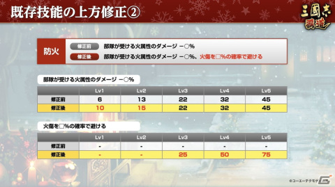 「三國志 覇道」に新UR武将として陸遜と小喬が登場！新長期イベント「漢朝争乱」も開催の画像11