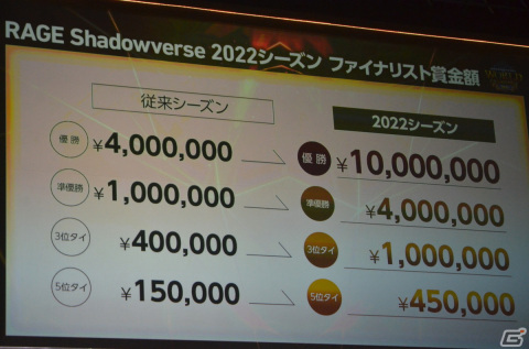 新旧のRAGE王者が最高の舞台で相まみえる！二年越しの開催となった「Shadowverse World Grand Prix 2021」レポートの画像16