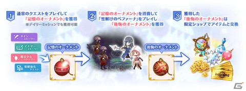 「マギアレコード」イベント＆期間限定ガチャ「雪解けのベファーナ」が実施！新機能「パトロール」も公開の画像3