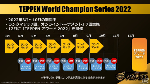 「TEPPEN AWARD 2021」で賞金制eスポーツ大会の開催や新カードセット「Breath of Resistance」の情報が発表！の画像3